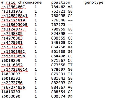 Genetic Wild West: 23andMe Raw Data Contains 75 Alzheimer's Mutations | ALZFORUM